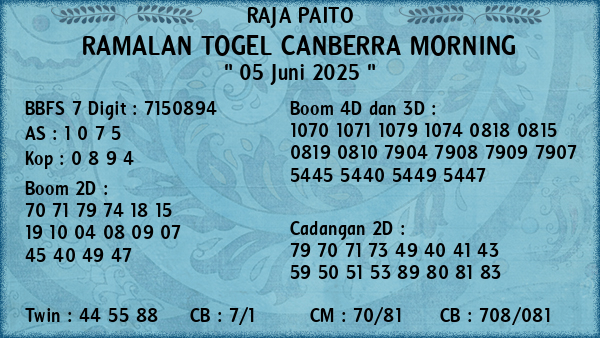 Prediksi Canberra Morning
