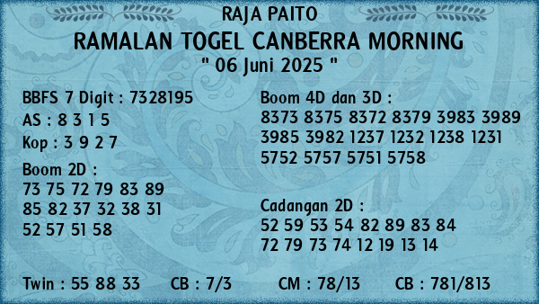 Prediksi Canberra Morning
