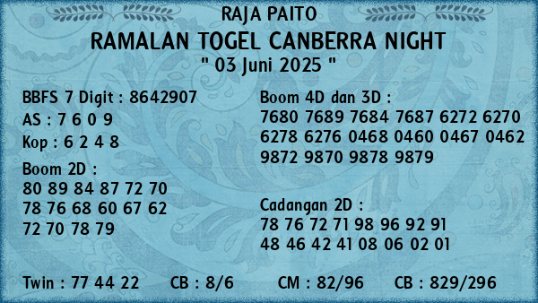 Prediksi Canberra Night