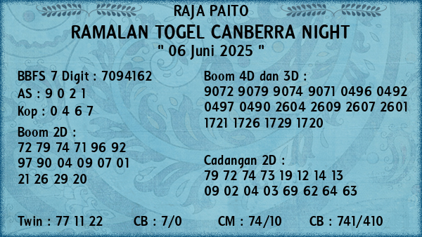 Prediksi Canberra Night