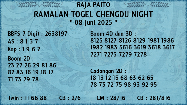Prediksi Chengdu Night