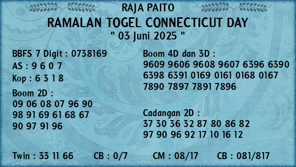 Prediksi Connecticut Day