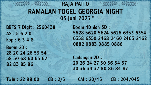 Prediksi Georgia Night