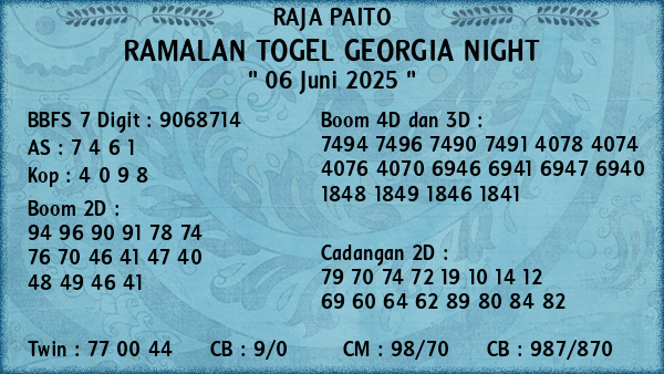 Prediksi Georgia Night