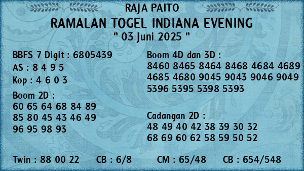 Prediksi Indiana Evening