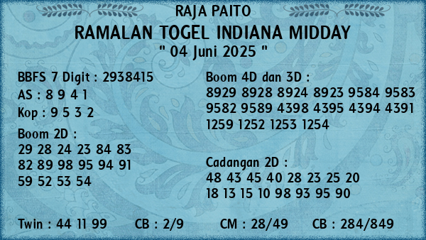 Prediksi Indiana Midday