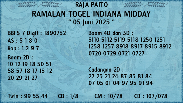 Prediksi Indiana Midday
