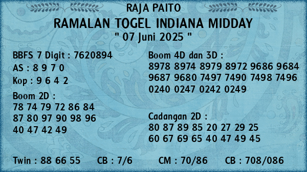 Prediksi Indiana Midday