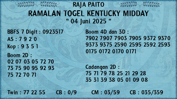 Prediksi Kentucky Midday