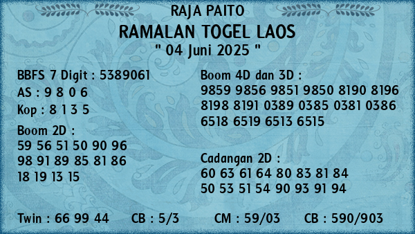 Prediksi Laos