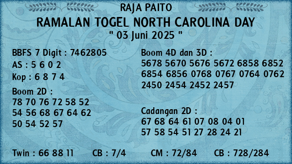 Prediksi North Carolina Day