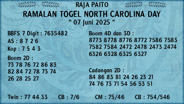 Prediksi North Carolina Day