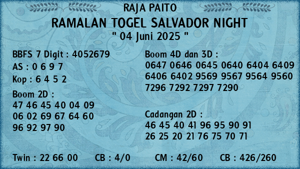 Prediksi Salvador Night