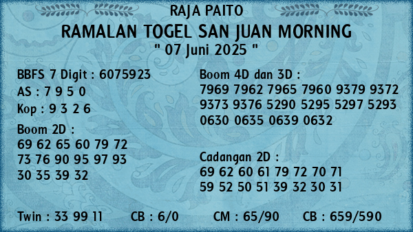 Prediksi San Juan Morning