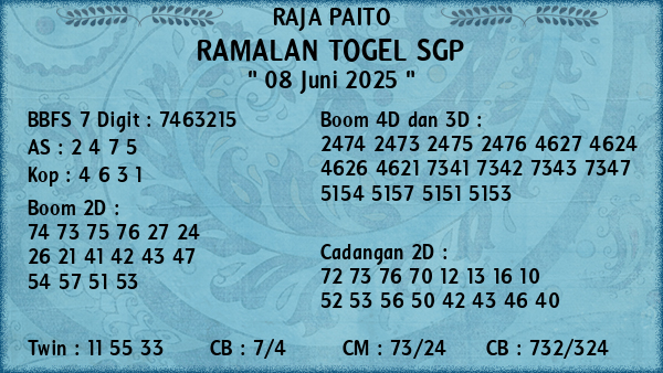Prediksi SGP