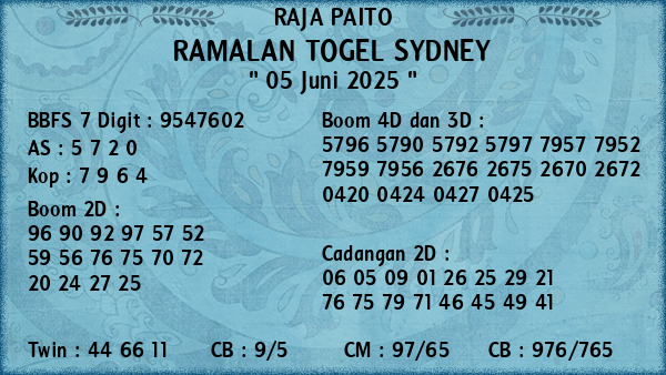 Prediksi Sydney