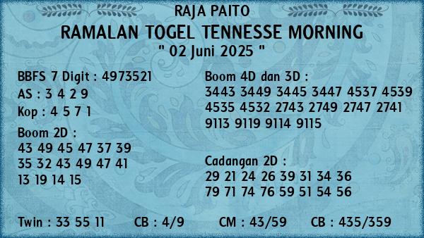 Prediksi Tennesse Morning