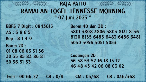 Prediksi Tennesse Morning