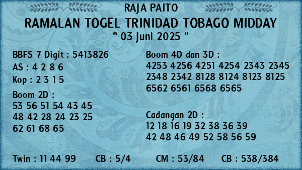 Prediksi Trinidad Tobago Midday