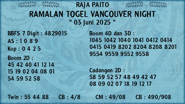 Prediksi Vancouver Night