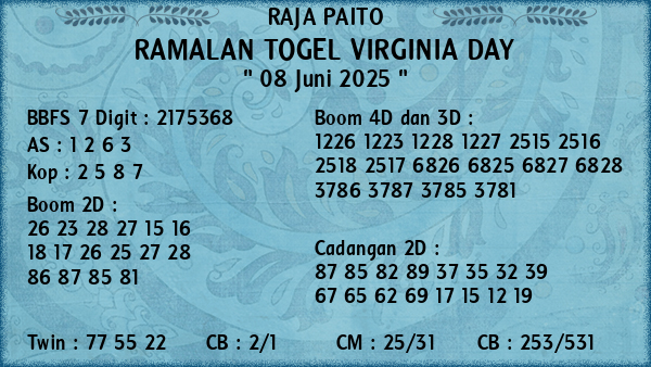 Prediksi Virginia Day