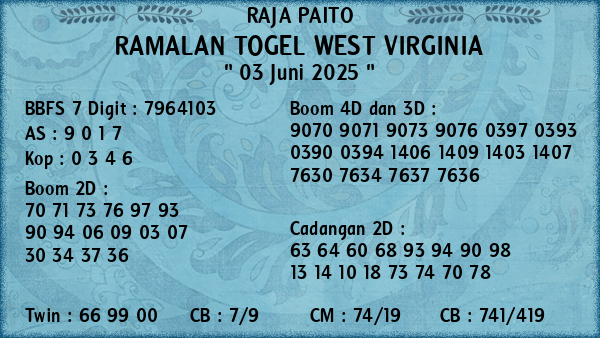 Prediksi West Virginia