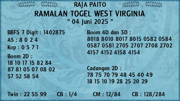 Prediksi West Virginia