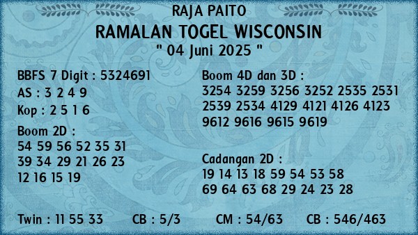 Prediksi Wisconsin