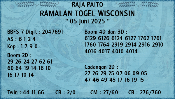 Prediksi Wisconsin
